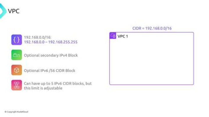 associate-vpc-cidr-block — AWS CLI 2.15.39 Command Reference
