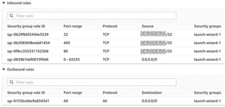 authorize-security-group-ingress — AWS CLI 2.3.2 Command Reference