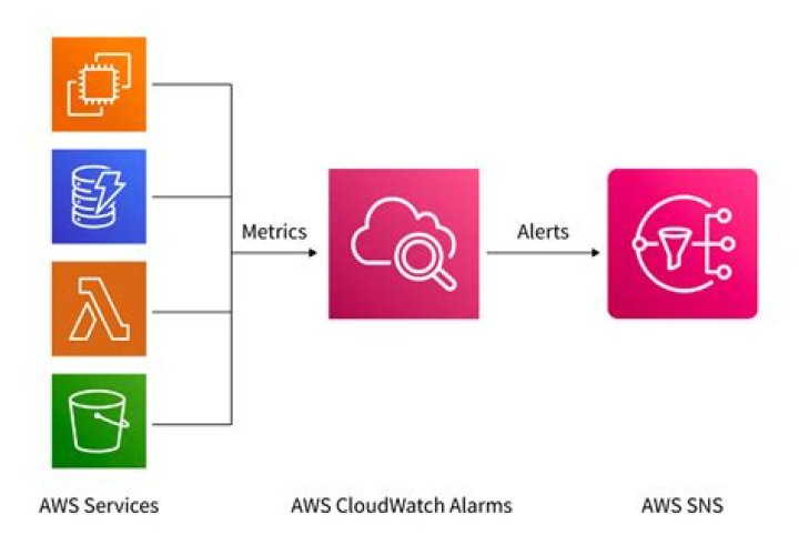 cloudwatch — AWS CLI 2.15.39 Command Reference