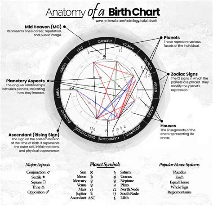 Date Of Birth And Beyond