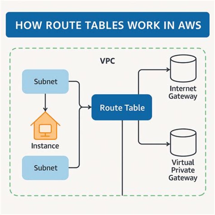 delete-route-table — AWS CLI 2.15.34 Command Reference