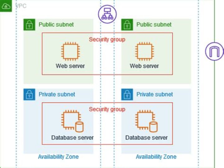 describe-security-groups — AWS CLI 2.15.40 Command Reference