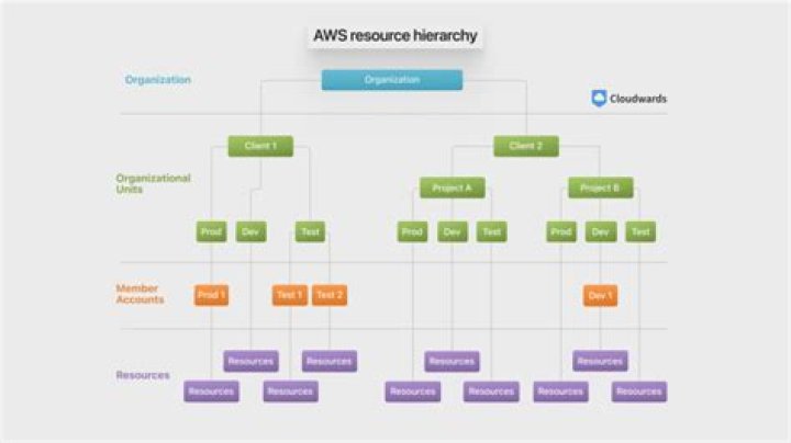 describe-user-hierarchy-structure — AWS CLI 2.15.39 Command Reference