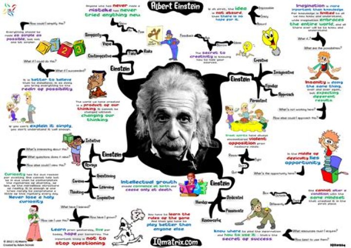 Discoveries And Insights For Creative Parents