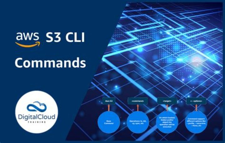 get-bucket-logging — AWS CLI 2.15.39 Command Reference