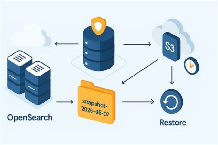 get-cluster-snapshot — AWS CLI 2.15.34 Command Reference