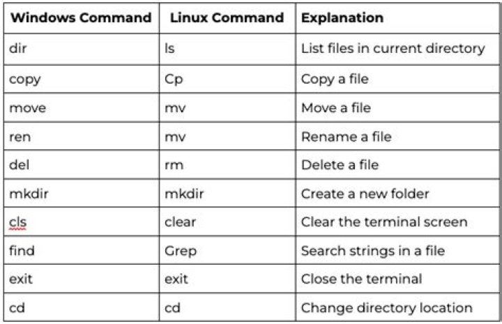 list-documents — AWS CLI 2.15.39 Command Reference