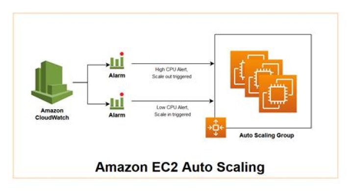 put-managed-scaling-policy — AWS CLI 2.15.34 Command Reference