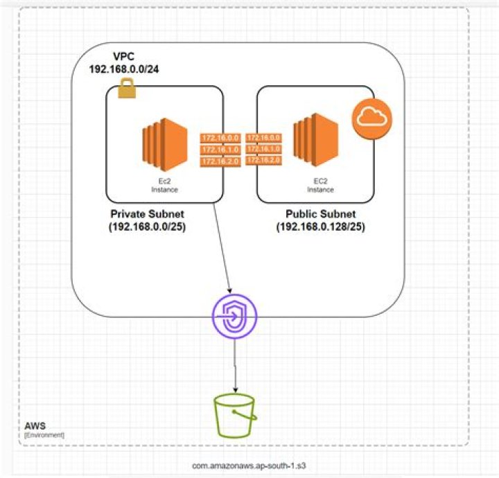 restore-db-instance-from-db-snapshot — AWS CLI 2.15.34 Command Reference